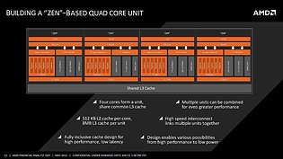 AMD Zen QuadCore-Unit
